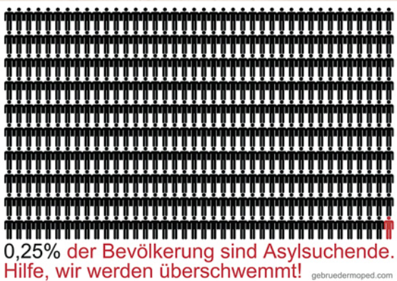 Die Seele Europas